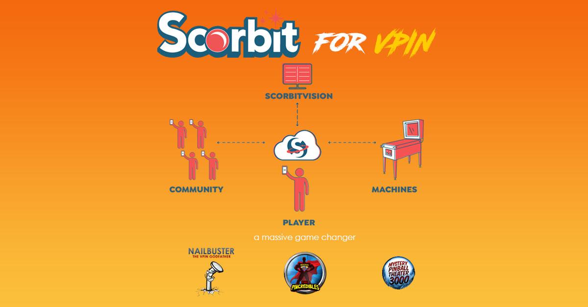 Featured image for “Scorbit.io free for Virtual Pinball!”